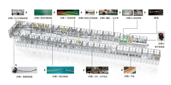 新能源线束智能化加工 解决关键挑战的前沿设备有哪些03.png 